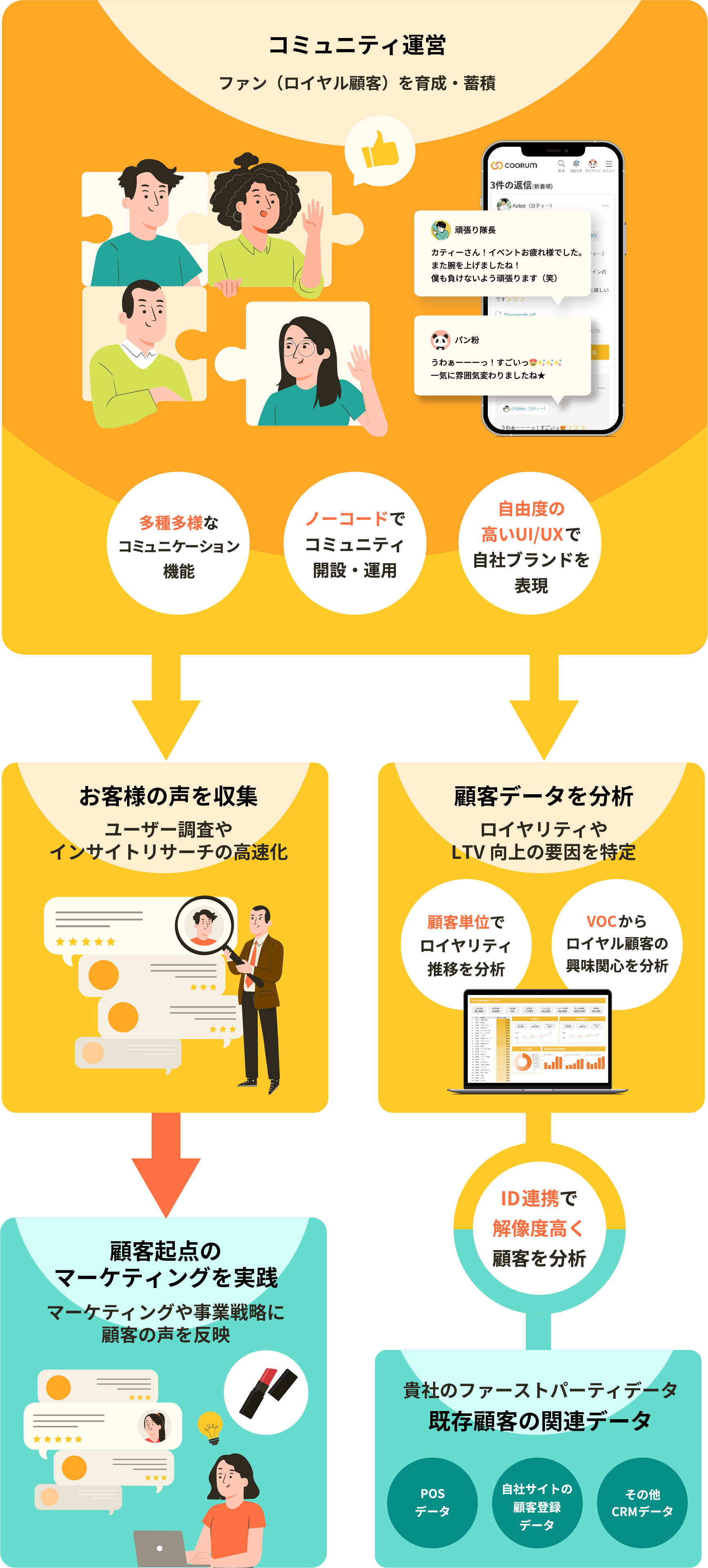 coorumで実現できること