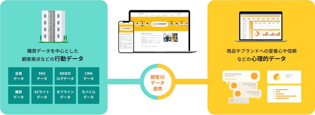 顧客ロイヤリティグラフ