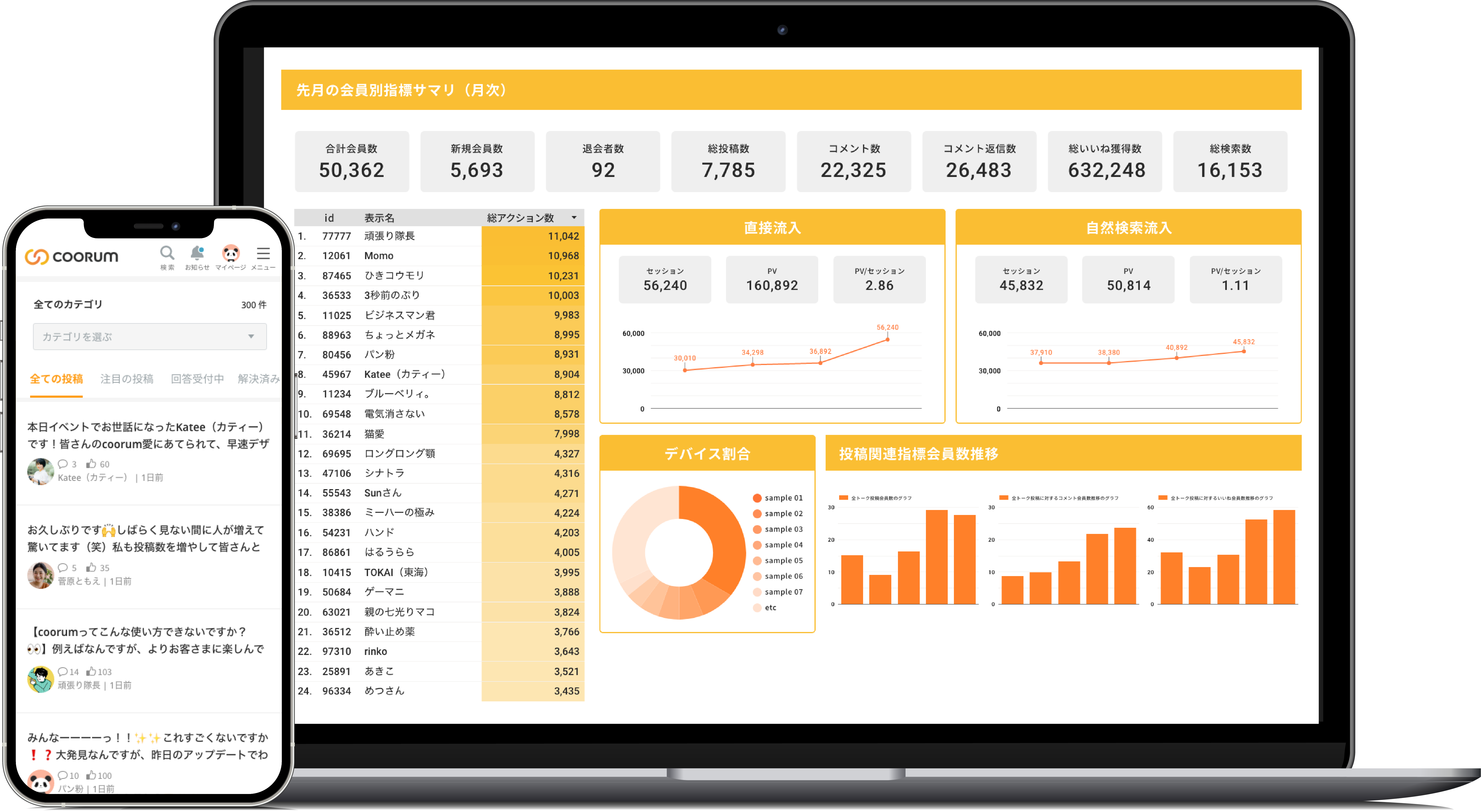coorumのサービスイメージ