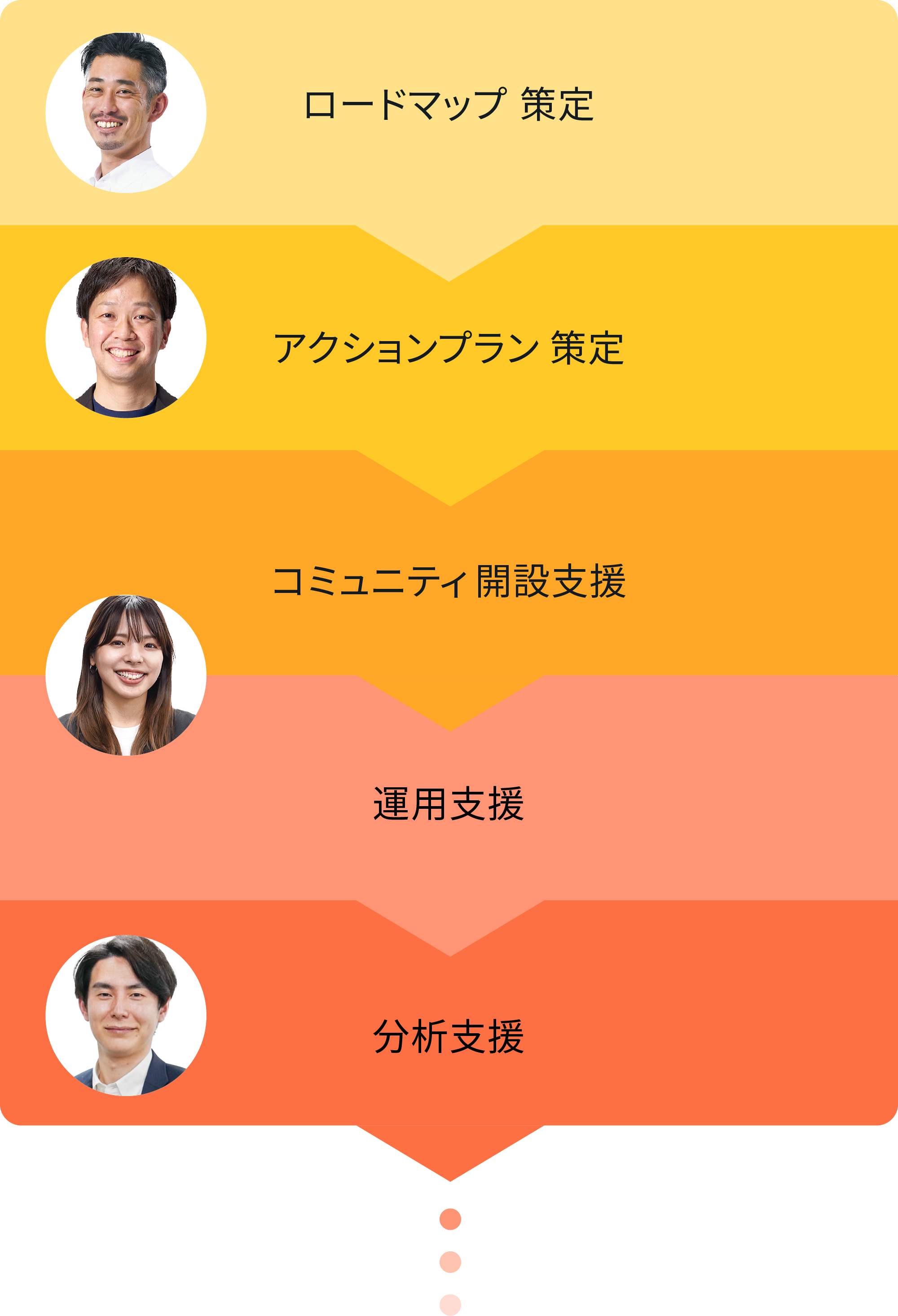 CSサポート体制