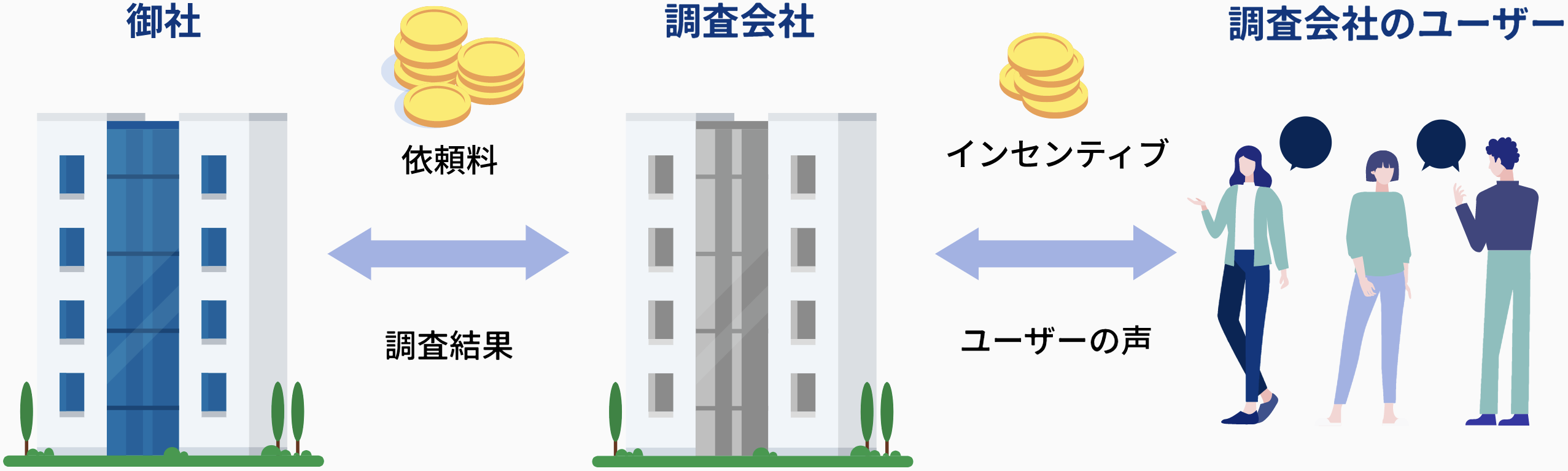 通常のリサーチ