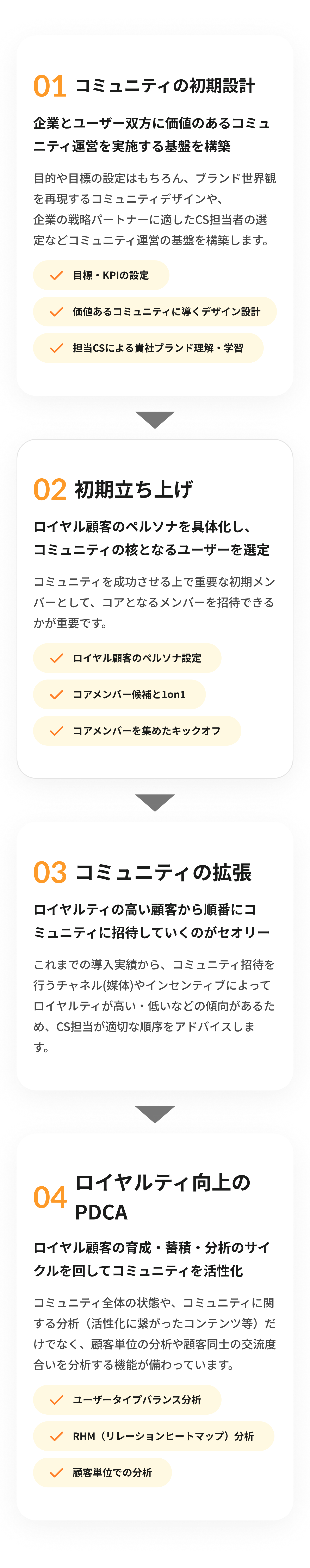 coorumのコミュニティ立ち上げから運用の流れ