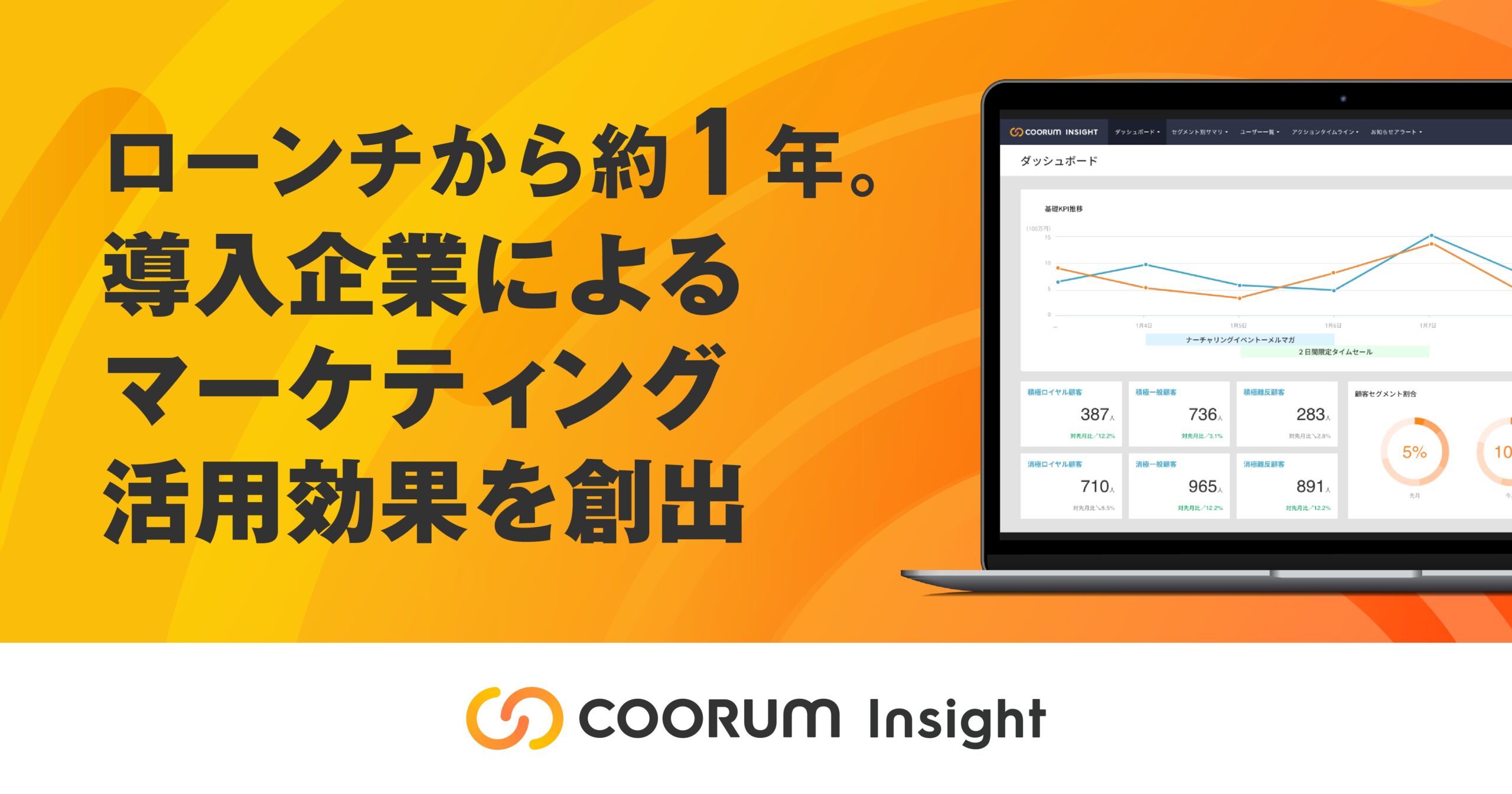 ロイヤル顧客分析ツール「coorum insight」ローンチから約1年。導入企業によるマーケティング活用効果を創出